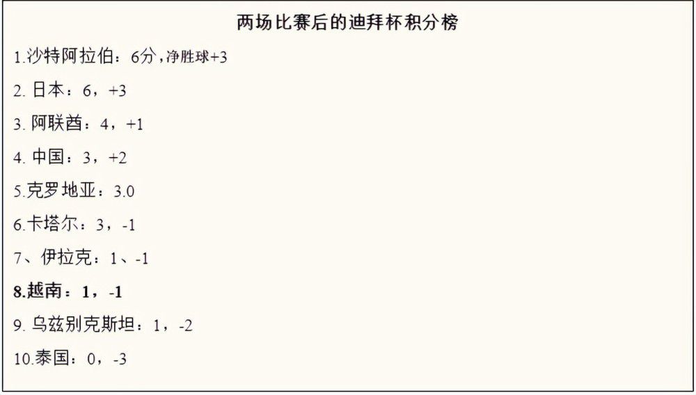 我们需要确保的是，在二月份回到这项赛事中的时候，我们能够在与另一支顶级球队竞争时处于最好的位置。